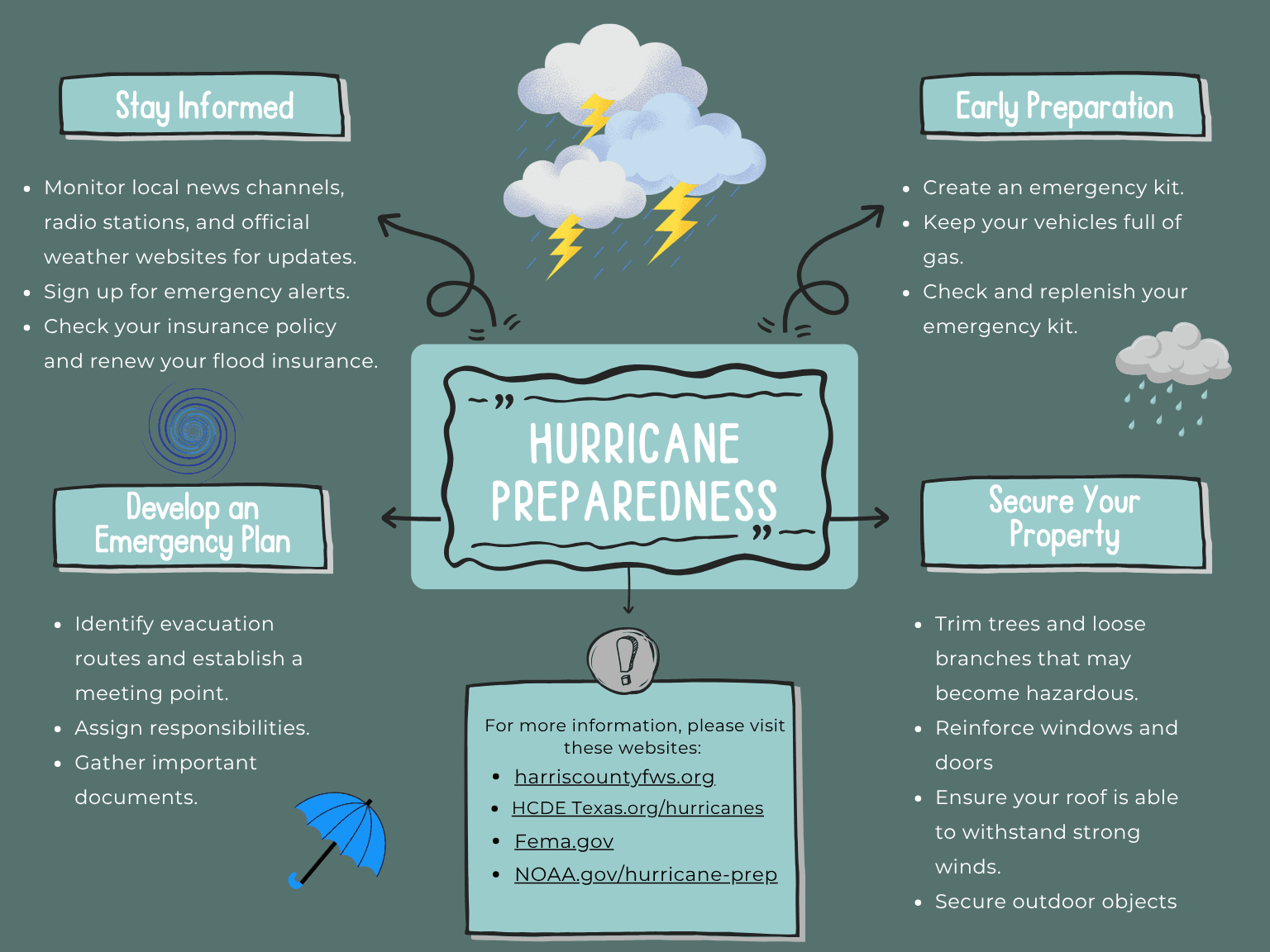 HURRICANE Preparedness