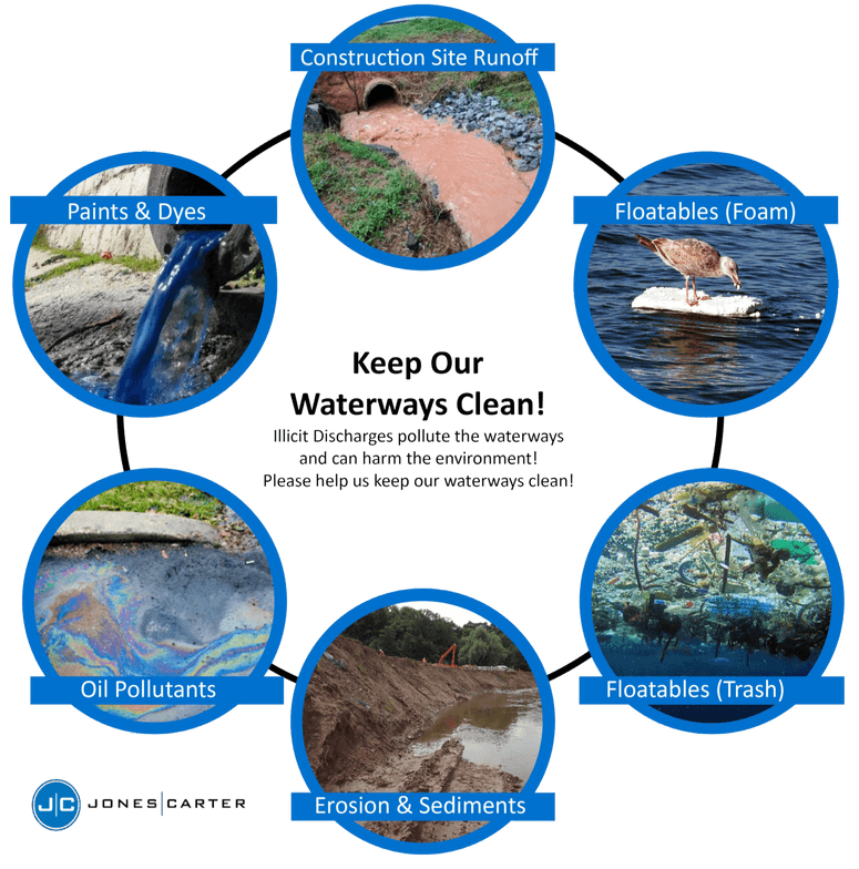 keep our waterways clean
