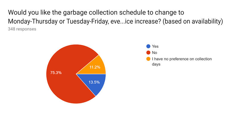 Garbage Collection Survey